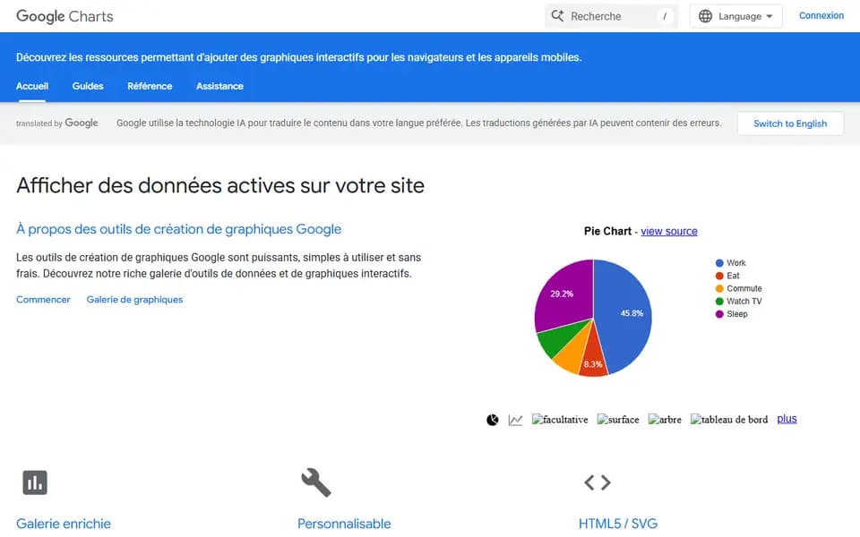 Page d'accueil de Google Charts