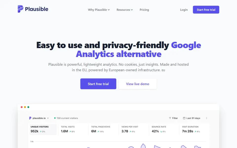 Plausible Analytics homepage