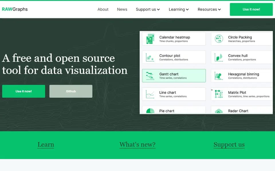 RAWGraphs homepage