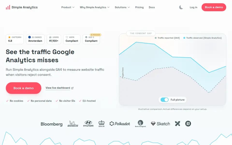 Simple Analytics homepage